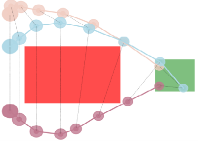 Reach-avoid controller synthesis diagram